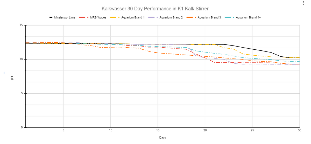 Avast Marine Kalk 30 Day